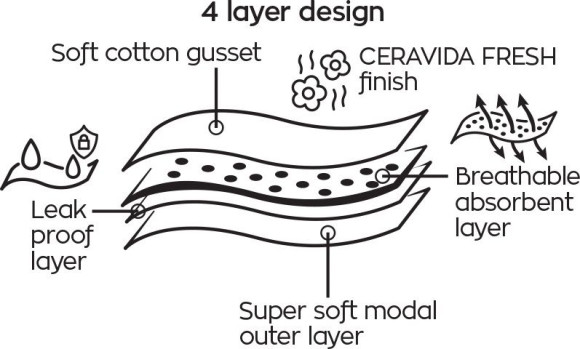 Менструальные трусы-брифы Period Pants Менструальные трусы-брифы Period Pants